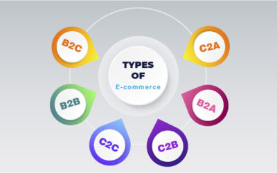 Different Types of E-Commerce